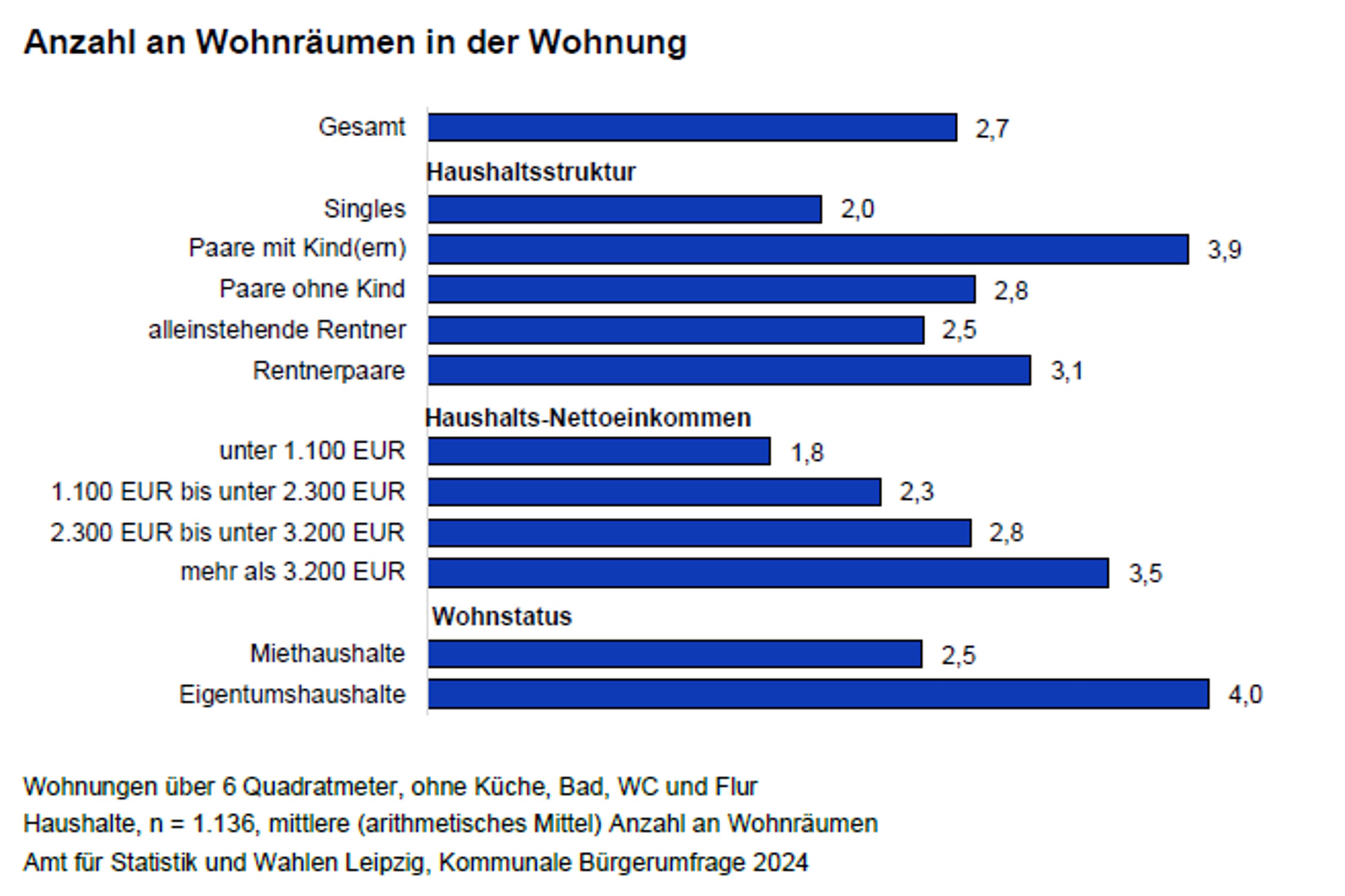 B-rgerumfrage-2024-Die-Wohnfl-che-pro-Kopf-sinkt-und-Neubaumieten-sind-f-r-die-Meisten-unerschwinglich
