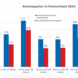 Die Armutsquoten in Deutschland - konventionell und um die Wohnkosten bereinigt. Grafik: Der Paritätische 2025, Sonderauswertung Daten: MZ -SILC (Statistisches Bundesamt) Erhebungsjahr: 2024, Vorjahreseinkommen