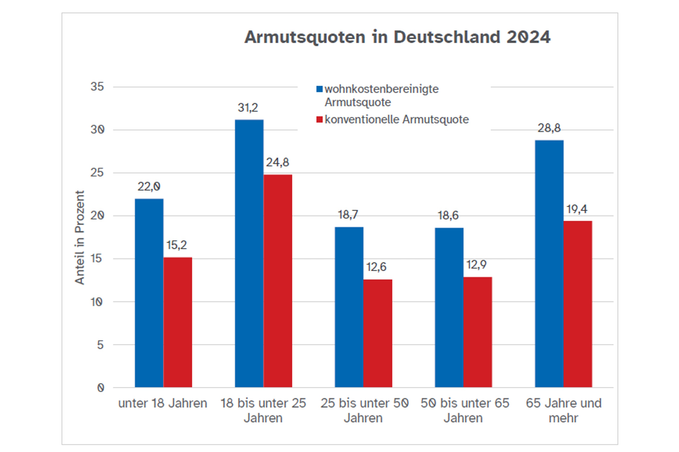 Auch-in-Leipzig-ein-wachsendes-Problem-Junge-Menschen-besonders-von-Wohnarmut-gef-hrdet