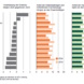 Entwicklung der Erwerbstätigenzahlen in Sachsen 2024. Grafik: Freistaat Sachsen, Statistisches Landesamt
