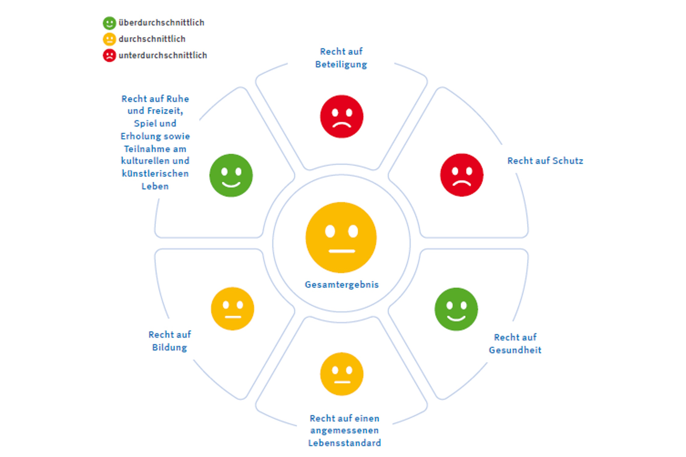 Sachsen-im-Kinderrechte-Index-nur-im-Mittelfeld-Linke-fordert-die-Absenkung-des-Wahlalters-von-18-auf-16-Jahre
