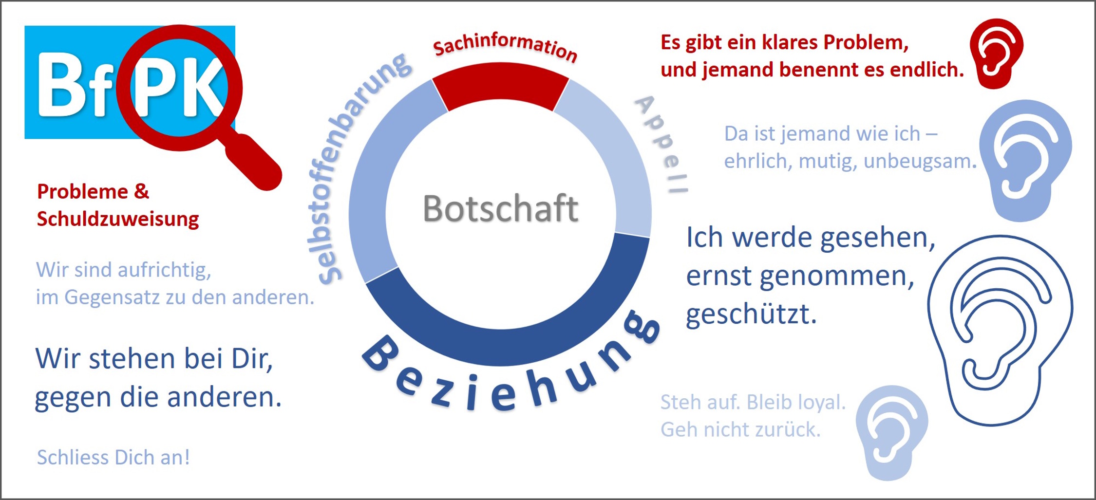 Beispiel für politische Kommunikation. Grafik: Frank Beutner