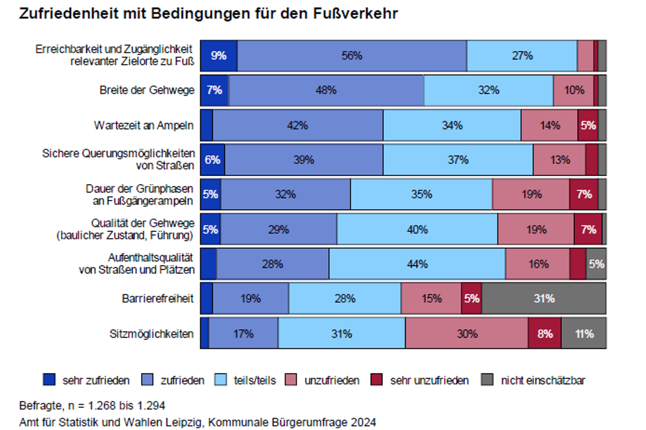 B-rgerumfrage-2024-Wie-die-Stadt-die-Sicherheitsrisiken-f-r-Fu-g-nger-ignoriert