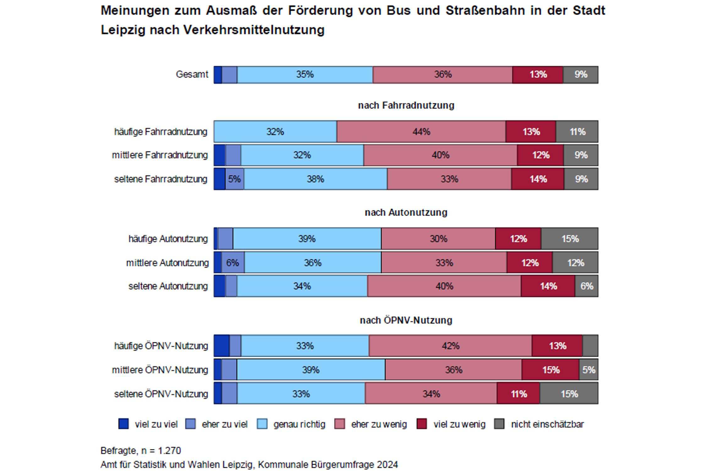 B-rgerumfrage-2024-Wie-die-Leipziger-auf-die-F-rderung-ihres-PNV-schauen