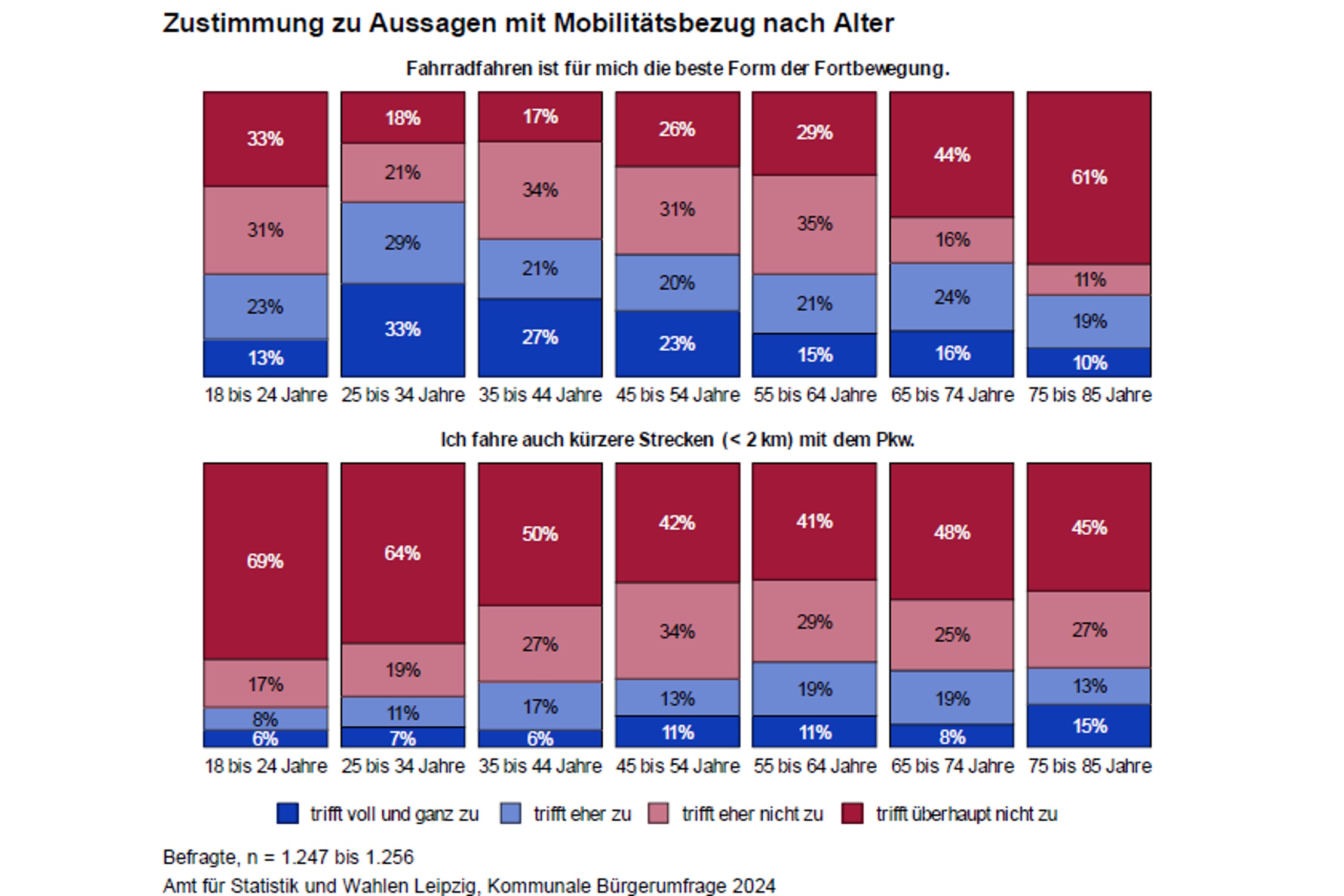 B-rgerumfrage-2024-K-nnen-die-Alten-ohne-ihr-Auto-nicht-mobil-sein-