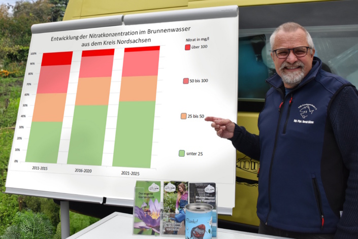 Harald Gülzow erläutert die Ergebnisse der Brunnenwaseruntersuchungen im Landkreis Nordsachsen auf Nitrat. Foto: Ruben Wiltsch