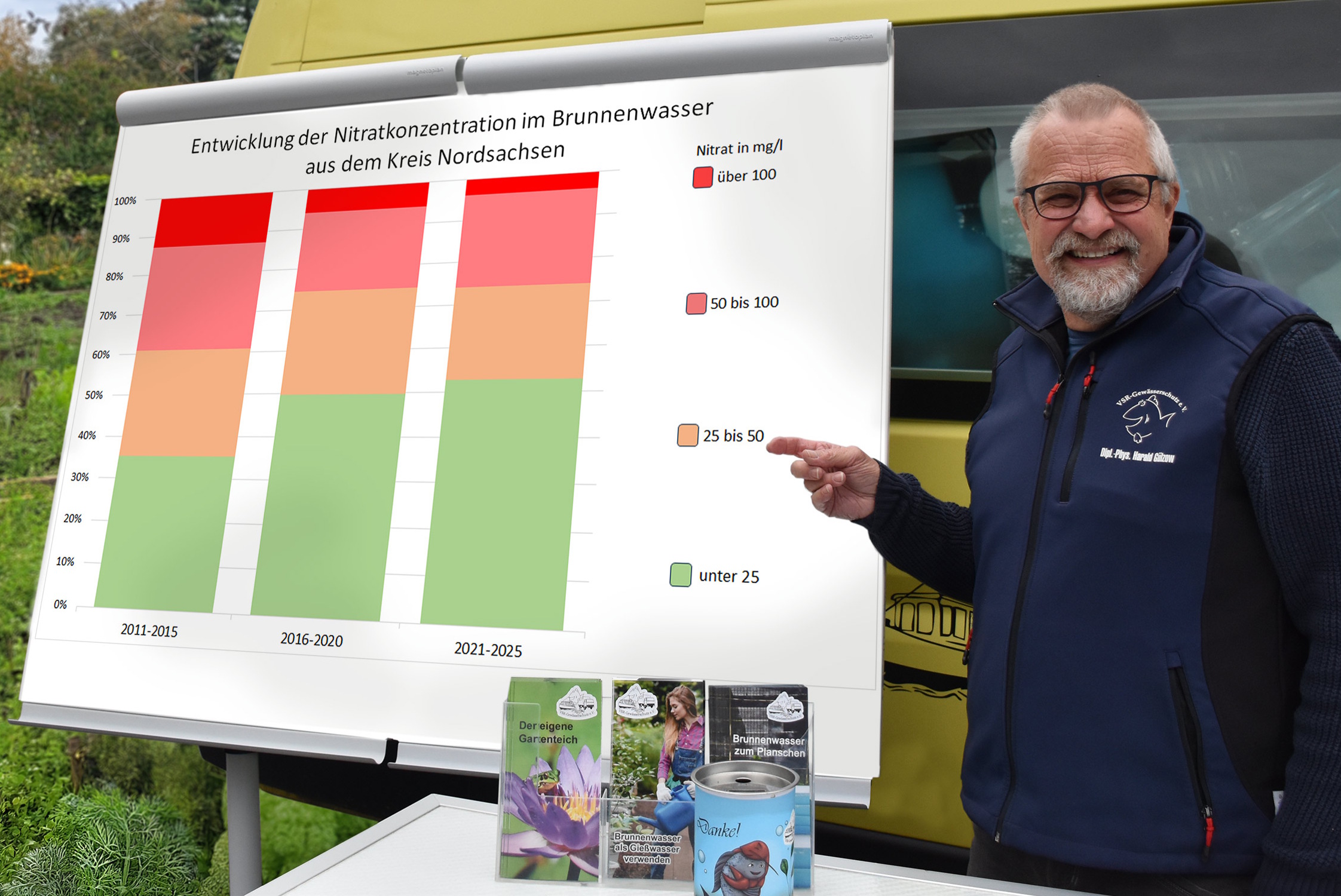 Harald Gülzow erläutert die Ergebnisse der Brunnenwaseruntersuchungen im Landkreis Nordsachsen auf Nitrat. Foto: Ruben Wiltsch