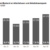 Die Entwicklung der Arbeitslosigkeit in Leipzig. Grafik: Arbeitsagentur Leipzig