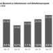 Die Entwicklung der Arbeitslosigkeit in Leipzig. Grafik: Arbeitsagentur Leipzig