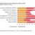 Die Investitionserwartungen der Deutschen. Grafik: IMK
