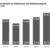 Entwicklung der Arbeitslosenzahl in Leipzig. Grafik: Arbeitsagentur Leipzig