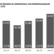 Entwicklung der Arbeitslosenzahl in Leipzig. Grafik: Arbeitsagentur Leipzig