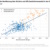 Zusammenhang zwischen Überalterung und AfD-Wahlerfolgen. Grafik: DIW