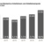Die Entwicklung der Arbeitslosigkeit in Leipzig. Grafik: Arbeitsagentur Leipzig
