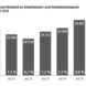 Die Entwicklung der Arbeitslosigkeit in Leipzig. Grafik: Arbeitsagentur Leipzig