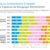 Zustimmung bzw. Ablehnung der befragten Sachsen zum Ausbau erneuerbarer Technologien. Grafik: Freistaat Sachsen, SMWA