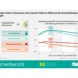 Die unterschiedliche Wirkung von Staatsausgaben und Steuersenkungen auf die Wirtschaftsentwicklung. Grafik: DIW
