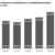 Entwicklung der Arbeitslosigkeit im August in Leipzig. Grafik: Arbeitsagentur Leipzig