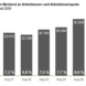 Entwicklung der Arbeitslosigkeit im August in Leipzig. Grafik: Arbeitsagentur Leipzig