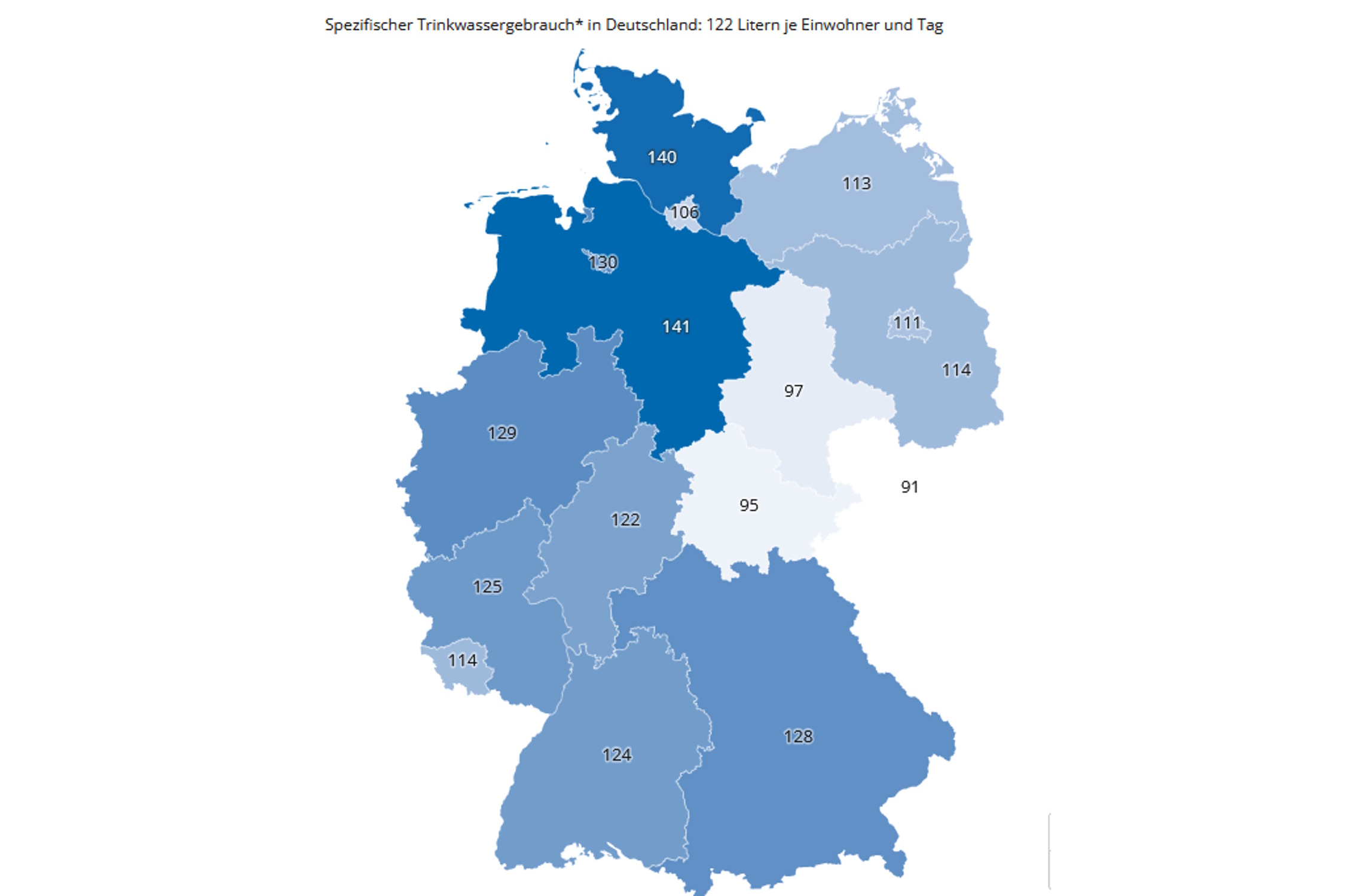 Durchschnittlicher Wasserverbrauch nach Bundesländern pro Kopf und Tag 2023. Karte: BDEW