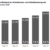 Entwicklung der Arbeitslosigkeit in Leipzig. Grafik: Arbeitsagentur Leipzig