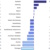 Das Dynamik-Ranking im INSM-„Bildungsmonitor“ 2026: Sachsen schmiert ab. Grafik: INSM