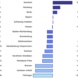 Das Dynamik-Ranking im INSM-„Bildungsmonitor“ 2026: Sachsen schmiert ab. Grafik: INSM