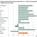 Die Wirtschaftsentwicklung in den Bundesländern im 1. Halbjahr 2026. Grafik: Freistaat Sachsen, Statistisches Landesamt